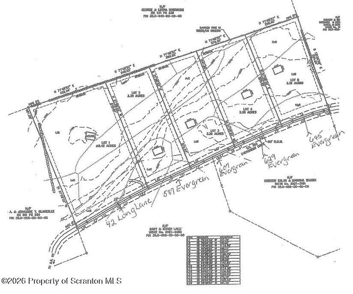 Property Photo:  645 Evergreen Drive  PA 18615 