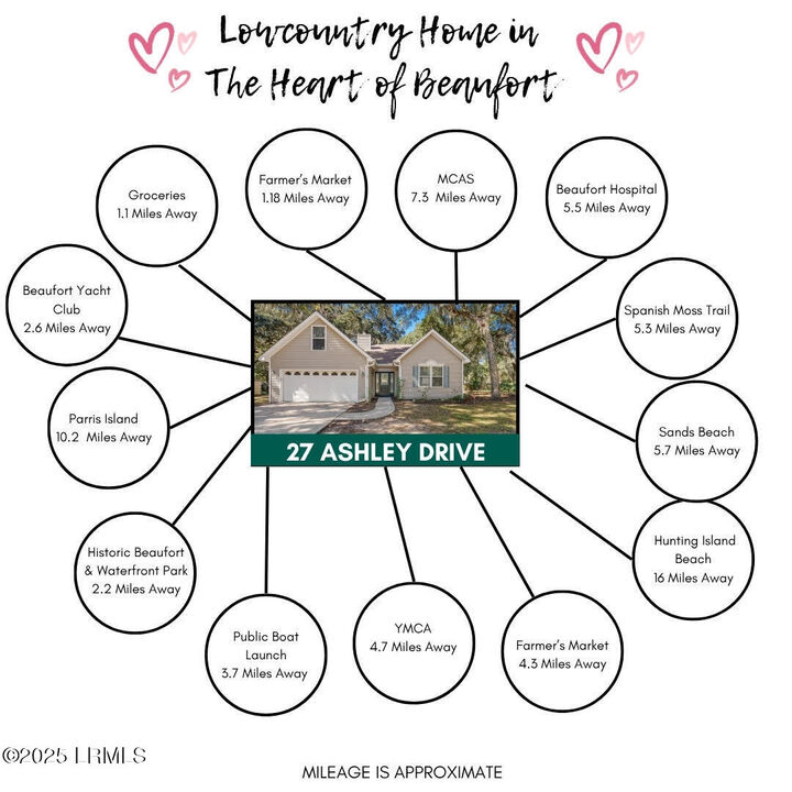 Property Photo: 27 Ashley Drive SC 29907