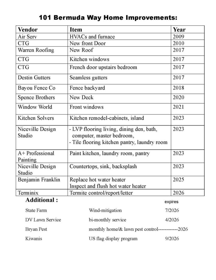 Property Photo: 101 Bermuda Way FL 32578