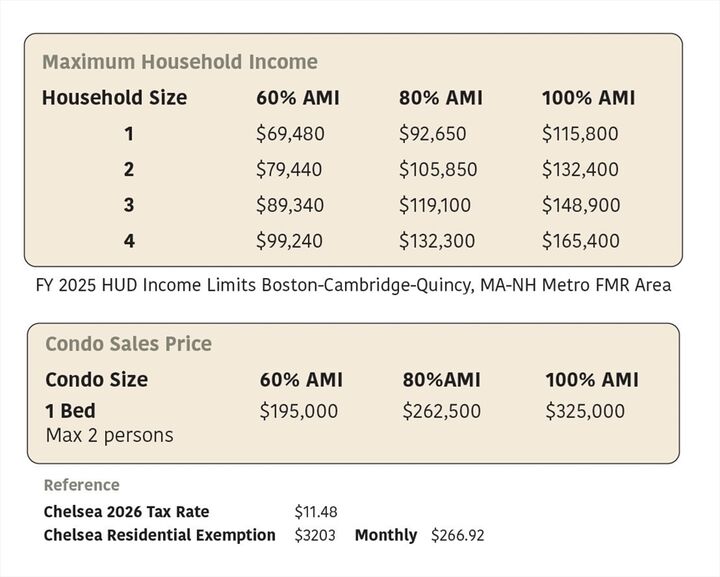 Property Photo:  150 Williams 1  MA 02150 