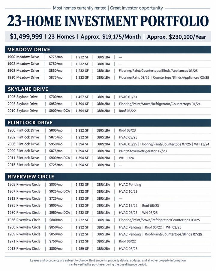 Property Photo:  1900 Meadow Dr  GA 31701 